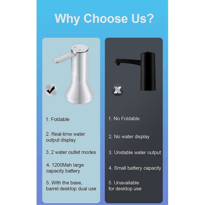 Electric Water Gallon Pump Foldable Automatic Water Dispenser Rechargeable Desktop Smart Drinking Wa