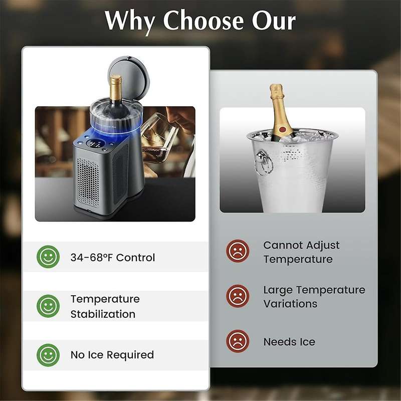 Electric Wine Chiller,34F-68F Temperature Control Single Bottle Portable Cooler for Red/White Wine,