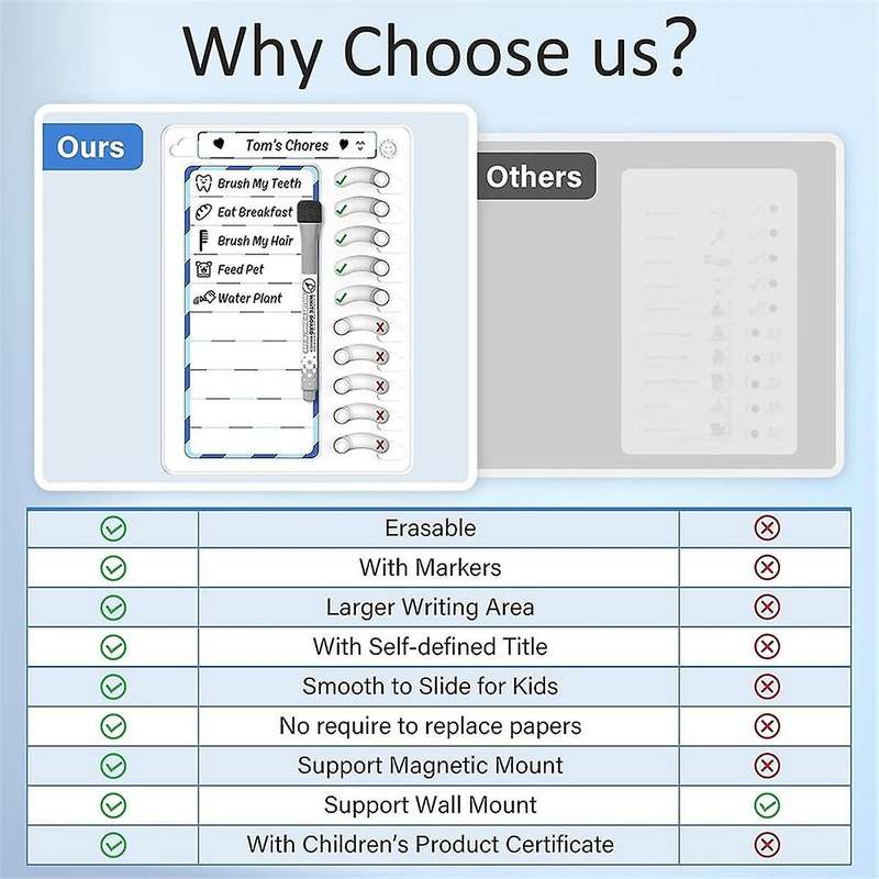 Erasable Chore Chart for Kids for Kids to Do List Routine Task Planning Board with Magnetic Stickers