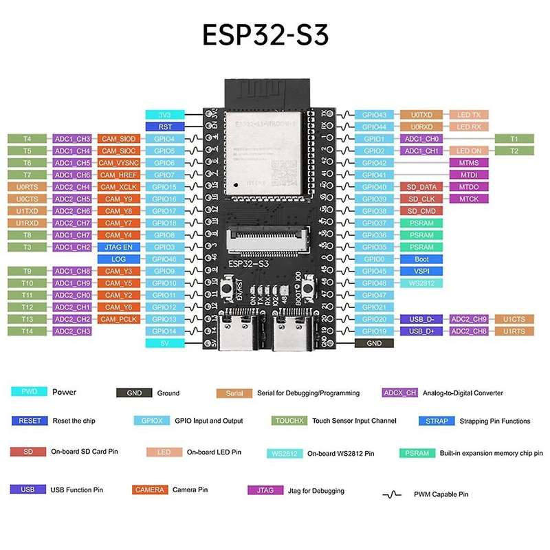 ESP32-S3 WROOM N16R8 CAM Development BoardWiFi Bluetooth Camera Module Onboard ESP32-S3-WROOM-1 N16R