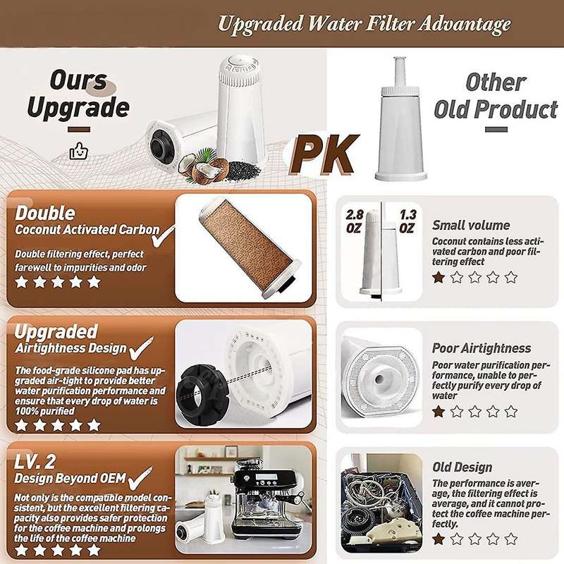Espresso Machine Water Filter for Sage BES008 SES875 SES880,Oracle Bambino 990/980/920