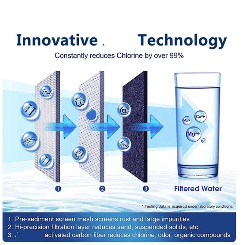 Faucet Tap Water Purifier Activated Carbon Water Filter Cartridges Replaceable Ultrafiltration Membr