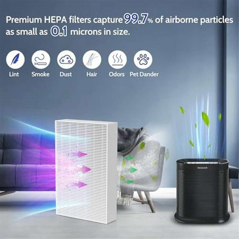 Filter for Air Purifier HPA300, HEPA Filter HPA300 HPA200 HPA100R HRF-R3, HRF-, HRF-R1, 6 PCS
