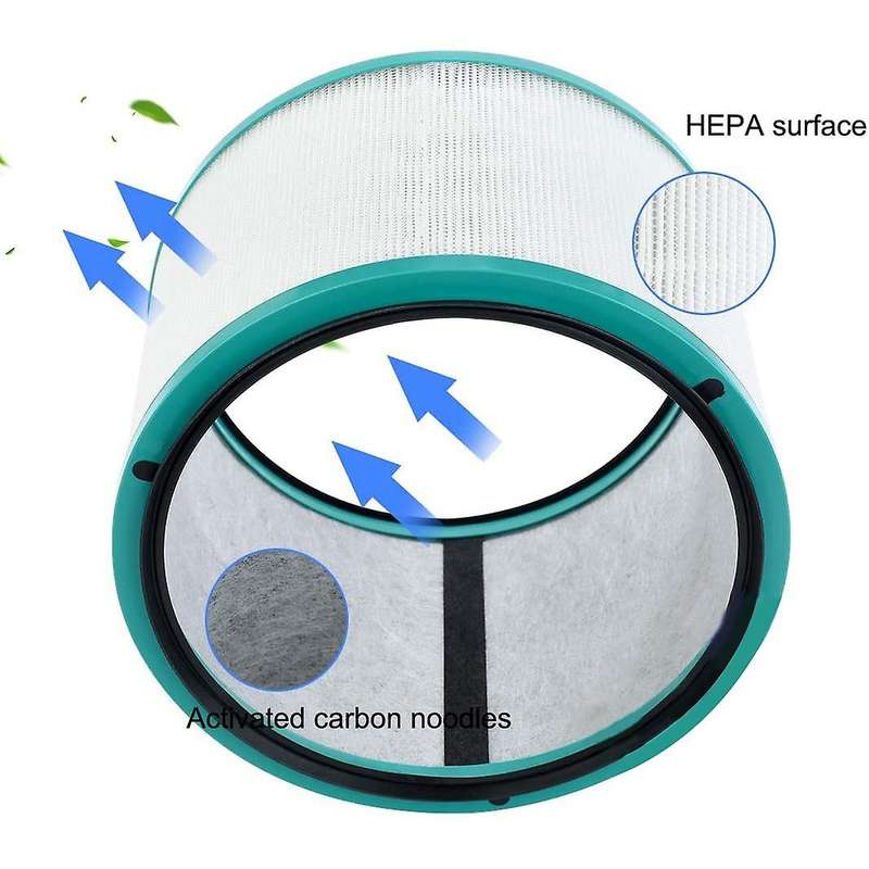 Filter Replacements for Dp01 Dp03 Hp00 Hp01 Hp02 Hp03 Desk Purifiers Pure Hot Cool Purifier Hepa Fi