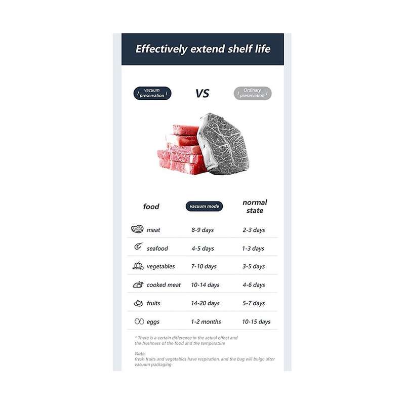 Food Saver Vacuum Sealer Machine Automatic Household Vacuum Sealers Packaging Machine with 10pcs Bag