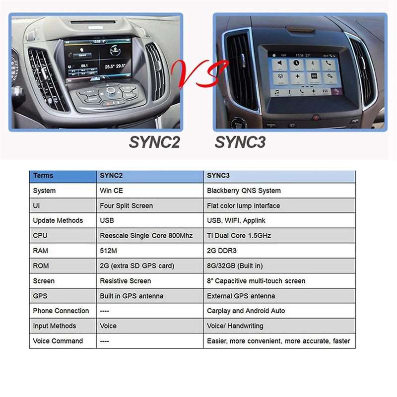 for CARPLAY USB Interface Module - Sync 3 Dual Port Only 2016+ HC3Z-19A387-E HC3Z-19A387-B