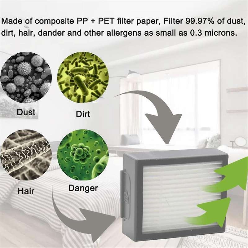 for E5 E6 I1 I2 I3 I4 I5 I6 I7 I8 J5 J6 J7 J8 and All Plus I E J Series Vacuum Cleaner Brush Filter