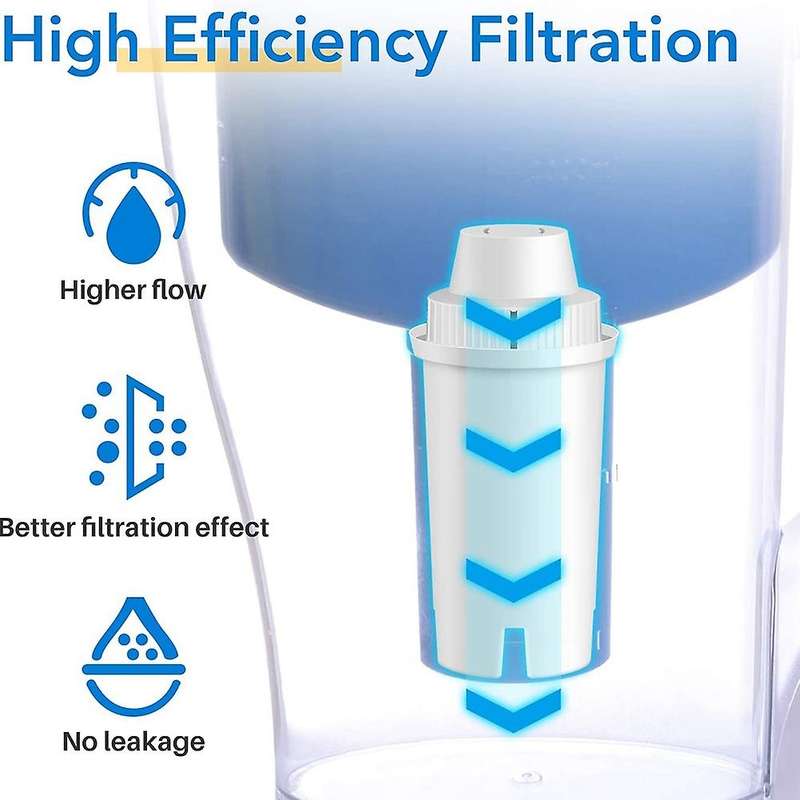 for Longlast Water Filter Pitcher for Drinking Water for Mavea 107007, Classic 35557, OB03, Maxtra