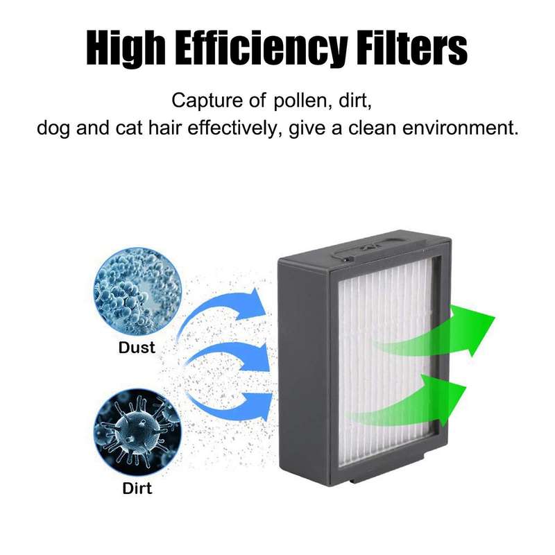 Hepa Filters Replacement Parts for Irobot Roomba I7 I7+ I3 I3+ I4 I6