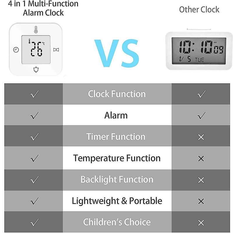 Alarm Clock Digital with Temperature,non-ticking,timer,white