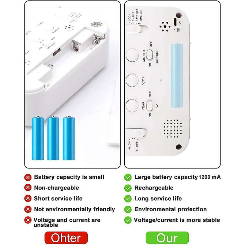 Rechargeable Alarm Clocks,digital Alarm Clocks,12/24hours Date White