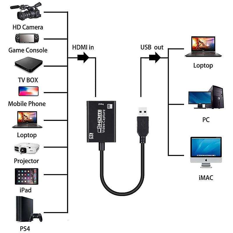 Video Capture Card Hdmi to Usb 3.0 Full Hd 1080p 4k Hdmi Capture Card