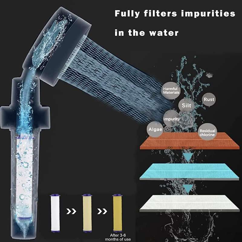 Shower Head, Propeller Shower Head with Filter, Water Saving