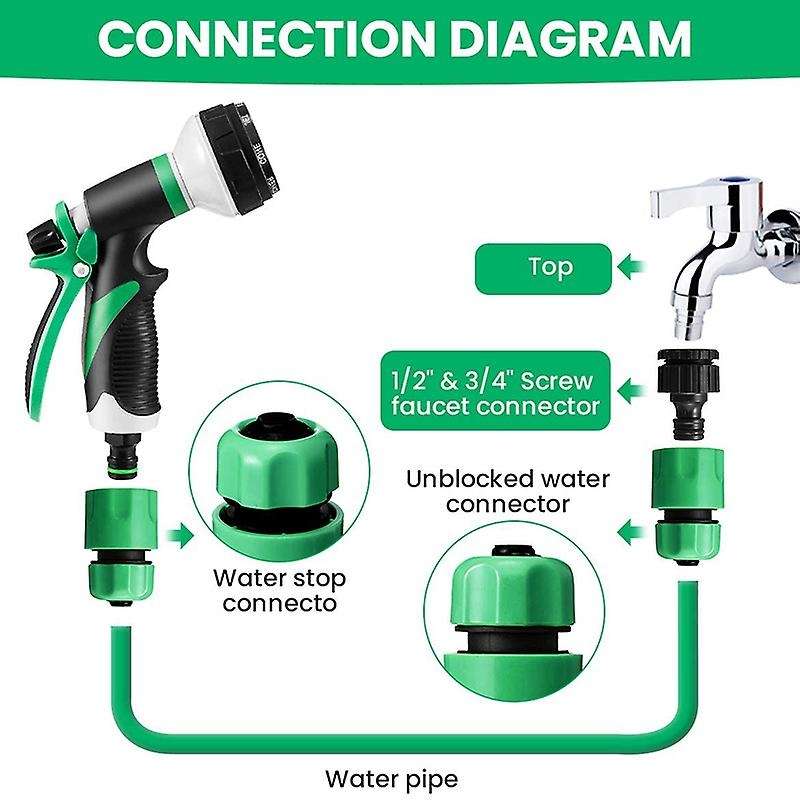 Garden High Pressure Spray Nozzle for Watering Plants, Car Washing