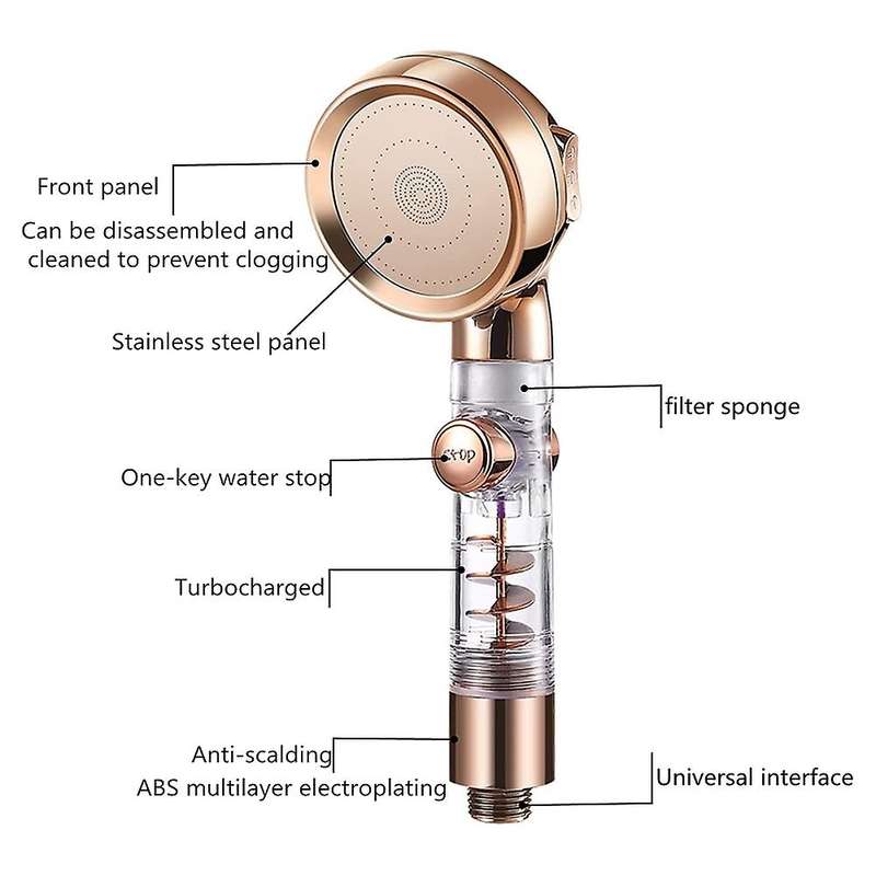 Shower Head Hand Shower, 3 Jet Types and On/off Switch, Water-saving