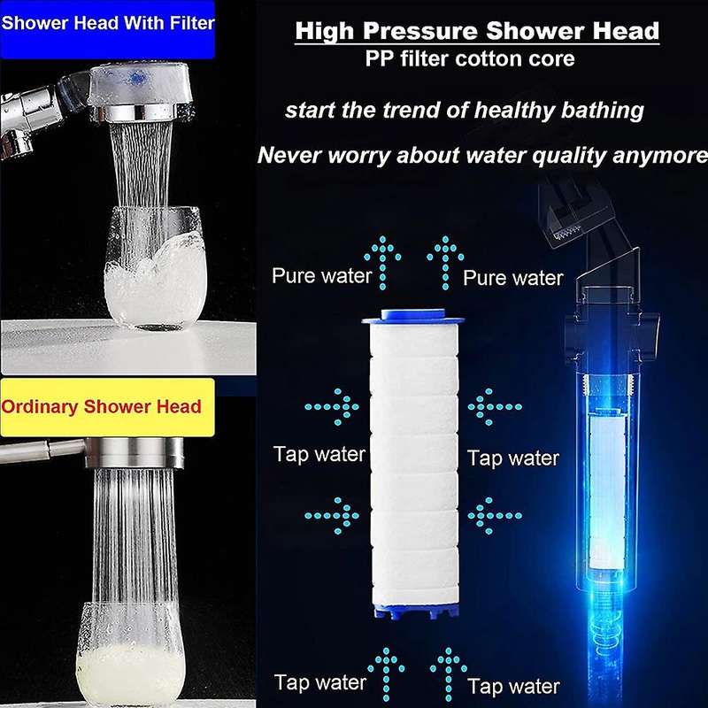 Vortex Shower Head High Pressure with Filters,handheld Turbo Spa B