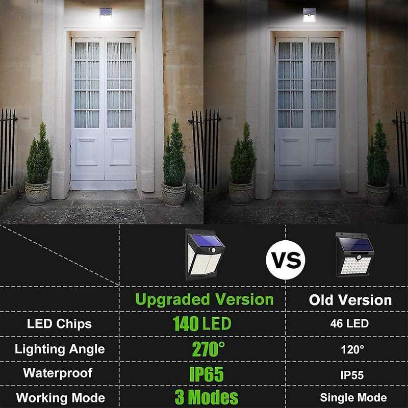 Solar Security Lights Outdoor, 140 Led Solar Sensor Lights 1 Pack