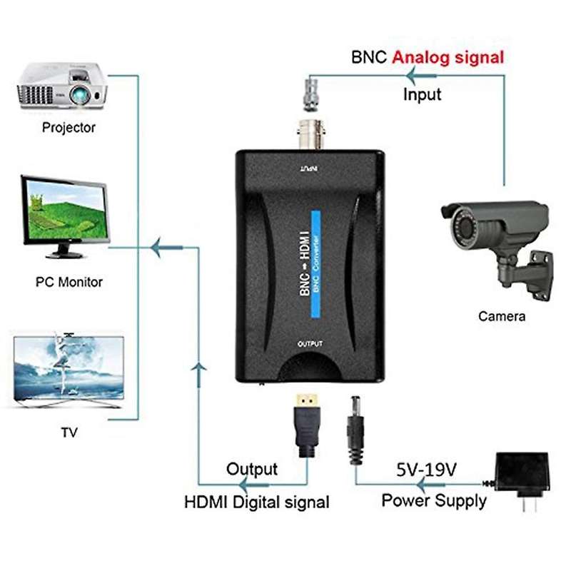 Bnc to Hdmi Converter Adapter Female Cvbs Bnc Hdmi Coax 1080p Output