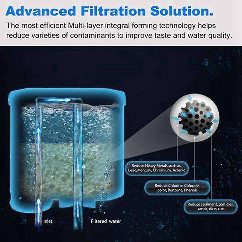 Coffee Machine Water Replacement Filter for Philips Saeco Aquaclean