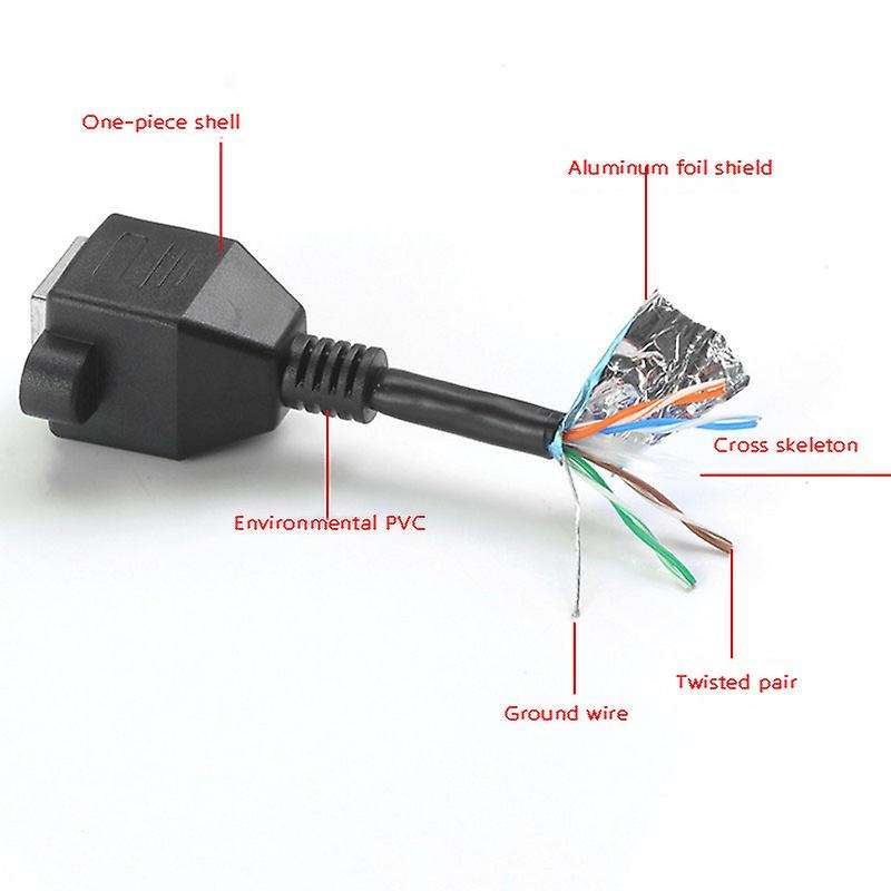 Rj45 Ethernet Extender Male to Female 8p8c with Screw for Cat6,2pcs