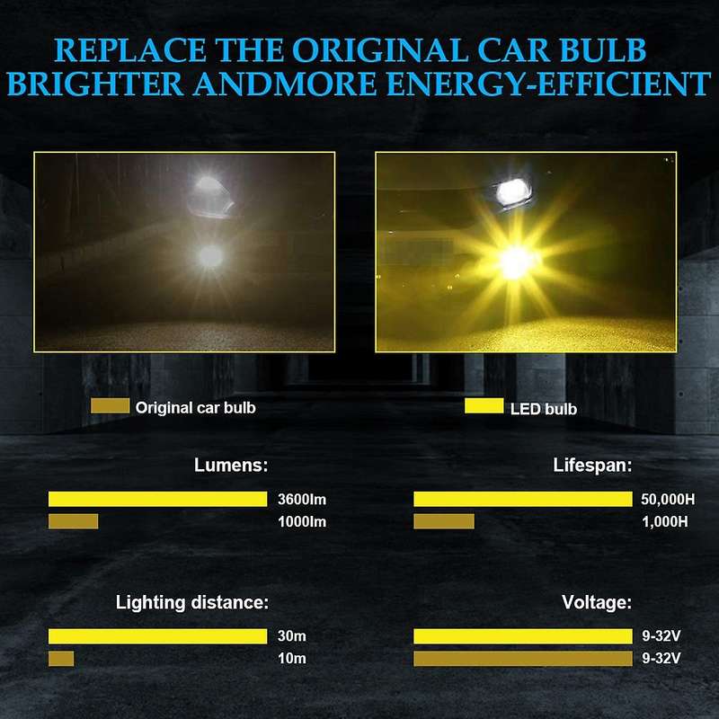 Fog Light Bulb for Cars Lamps Kit Bulbs 9-32v 30w 3000lm,9006 9005