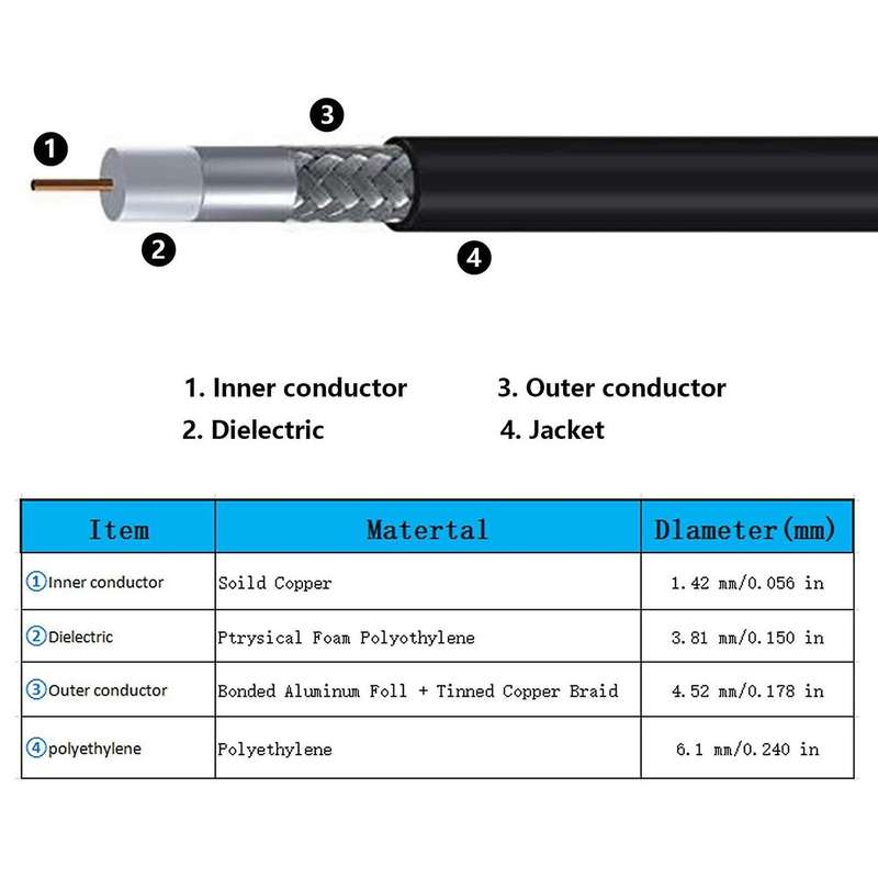 Low-loss Coaxial Cable Sma Male to N Male Connector for 3g/4g (8m)