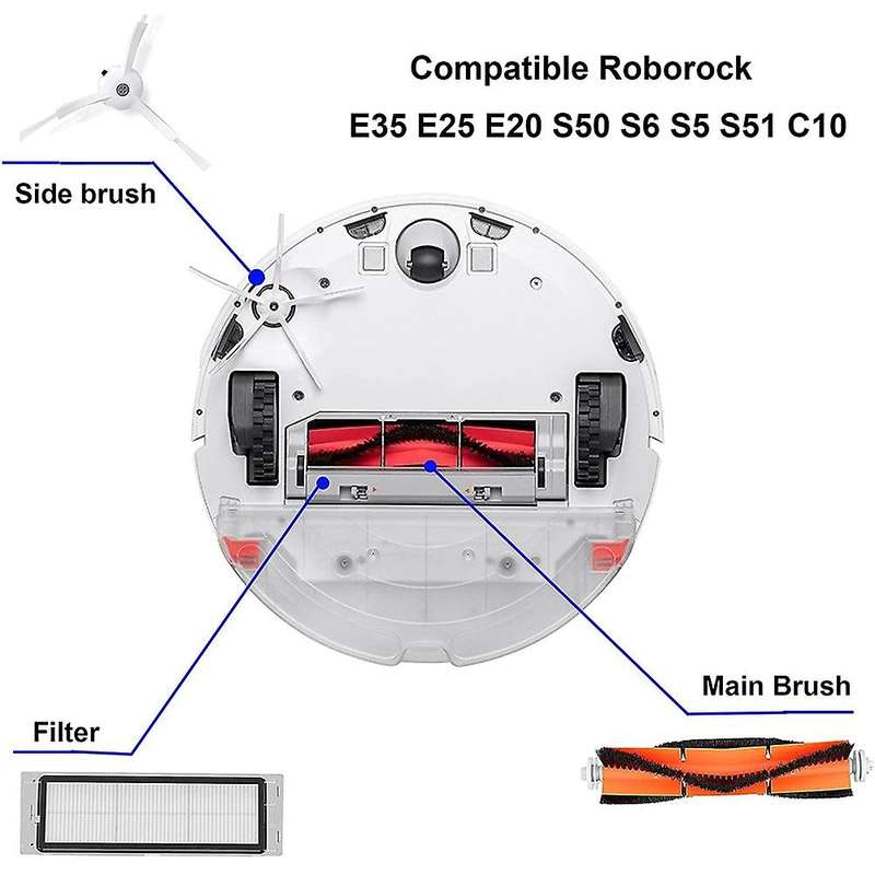 For Xiaomi Mijia Roborock E25 E4 S5 S6 E20 E35 Main Side Brush Filter