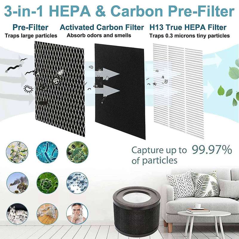 Replacement Hepa Filter for Taotronics Tt-ap001 Air Purifier for Vava