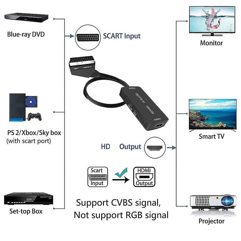 Scart to Hdmi Converter with Hdmi Cable Hd Adapter 720p 1080p