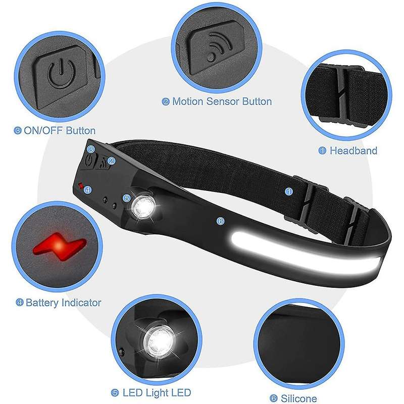 Head Light Flashlight, with Motion Sensor for Running Camping Hiking