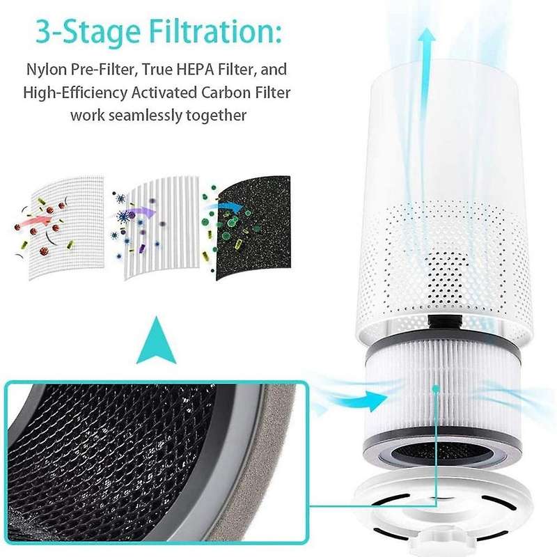 Air Purifier Replacement Filter Compatible with Levoit Vista 200