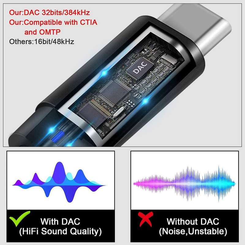 Usb C to 3.5mm Headphone Jack Adapter 2 In 1,audio Cable Black