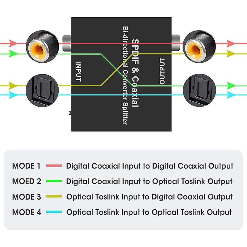 Optical to Coaxial Or Coaxial-to-optical Digital Audio Converter