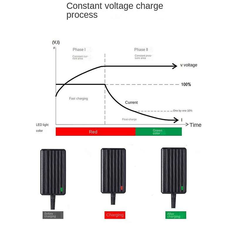 Battery Charger for Dyson V8 V7 V6 Sv03 Dc58 Dc59 Adapte Us Plug