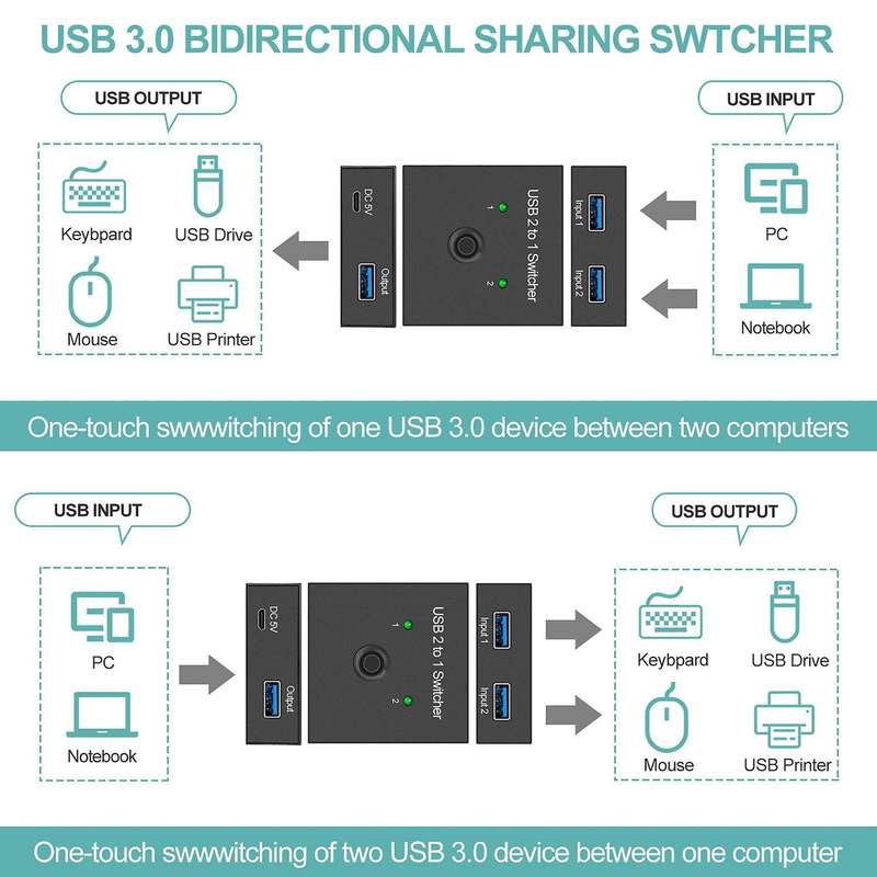 2 In 1 Out Usb Switcher for 2 Computers Share 1 Usb Devices Printer
