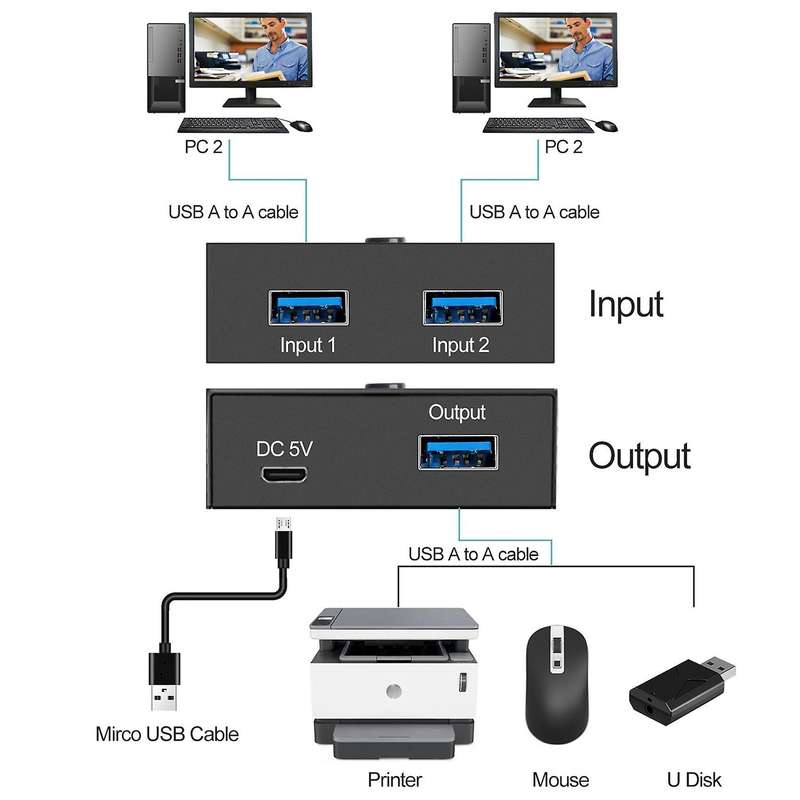 2 In 1 Out Usb Switcher for 2 Computers Share 1 Usb Devices Printer