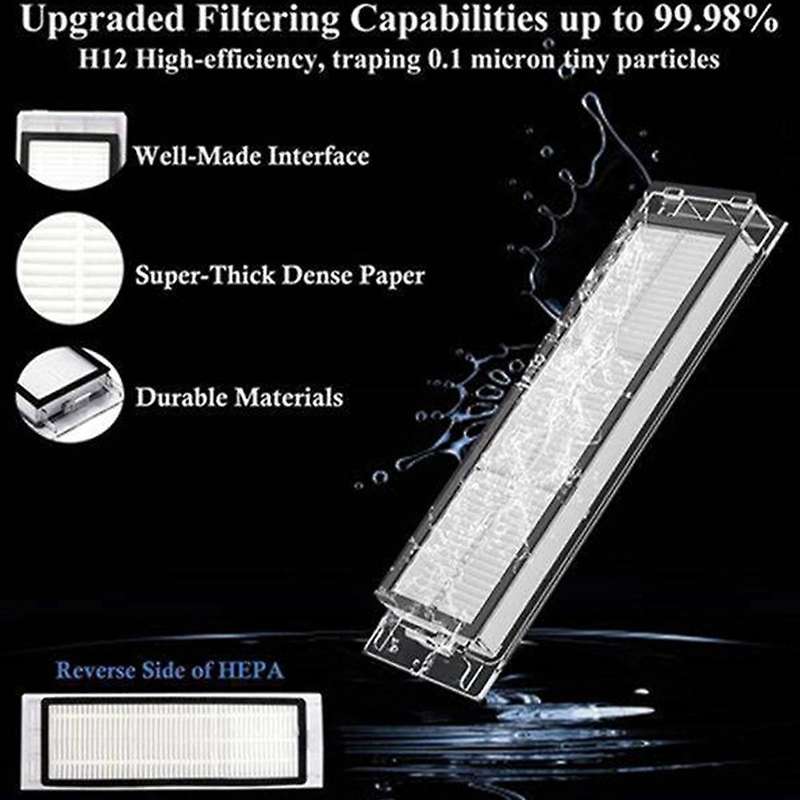 Hepa Filter Kits for Xiaomi Mijia 1c / Stytj01zhm Robot Cleaner