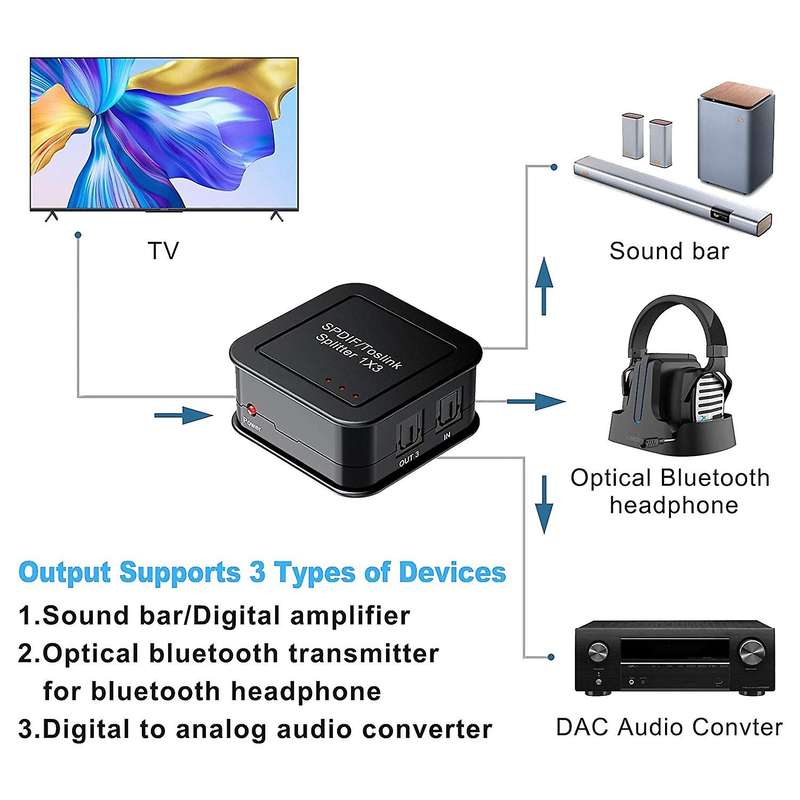 Digital Optical Fiber Audio Splitter,1 In 3 Out,for Blue-ray Dvd Hdtv