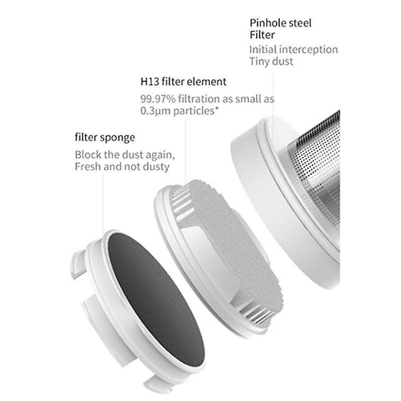 5 Pcs Hepa Filter for Xiaomi Mijia Deerma Mjxcq01dy Model Filter