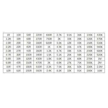 1000pcs 1/2W 5% 100Values 1-10M ohm Carbon Film Resistors Assortment Kit Electronic Components