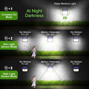 128LED Solar Light Infrared Motion Sensor Garden Security Wall Light 3 Modes 20Ft Sensing Distance W