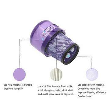 1pcs Filter Replacements for Dyson V11 SV14 Vacuum Cleaner Parts Accessories [Non-Original]