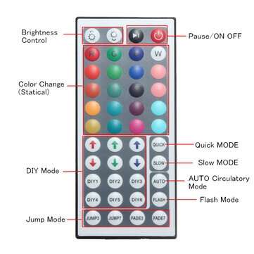 2*50cm+2*100cm USB LED Strip Light TV Backlight 5050 RGB Color C... (WATERPROOF: YES | TYPE: 44KEYS)