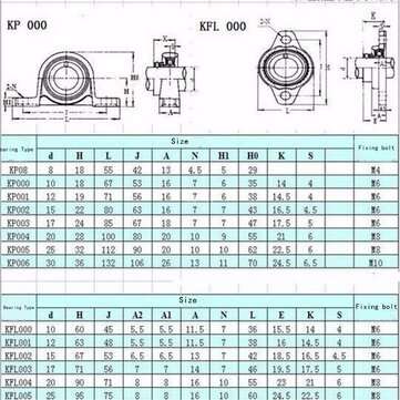 2pcs KFL001 Zinc Alloy Pillow Block Flange Ball Bearing 12mm Bore Diameter KFL Bearing