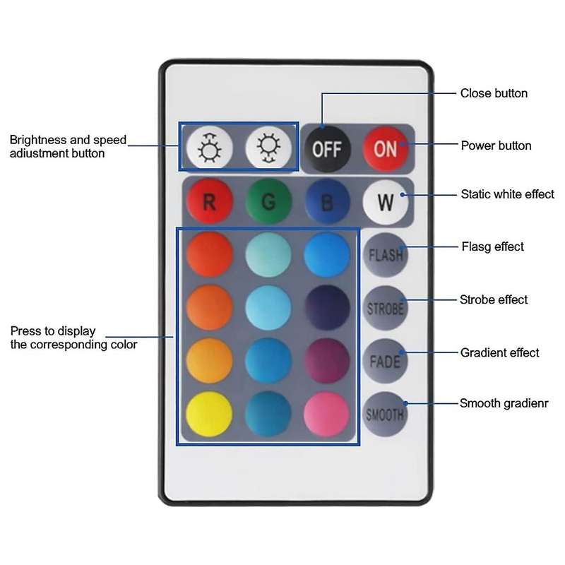 24 Keys Remote Control+dc12v Led Controller Rgb Control Box Ir Light Strip Controller for 5050 2835