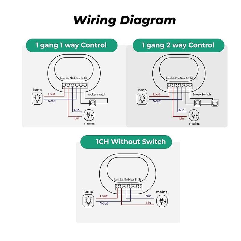 2CH Tuya WiFi Switch Fan Controller Smart Home Stepless Speed Switch Voltage Regulator for Alexa Goo