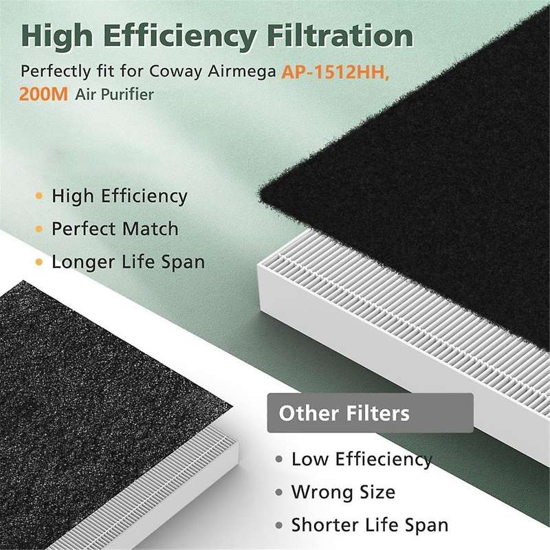 2-Pack AP-1512HH Filter Replacement for AP-1512HH and 200M Air Purifiers, HEPA Carbon Pre-Filters