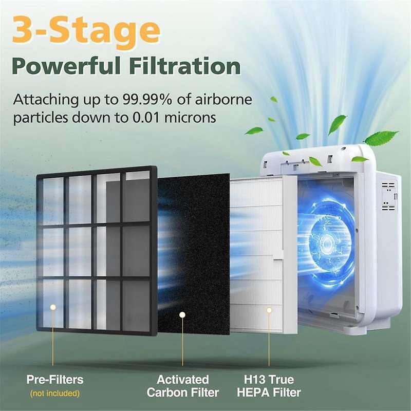 2-Pack AP-1512HH Filter Replacement for AP-1512HH and 200M Air Purifiers, HEPA Carbon Pre-Filters