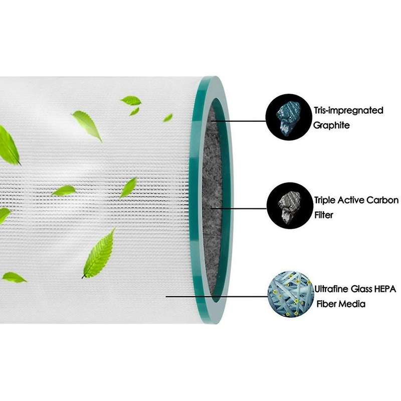 2pack Replacement Tp02 Air Purifier Filters for Pure Cool Link Models Tp01, Tp02, Tp03, Bp01, Am11