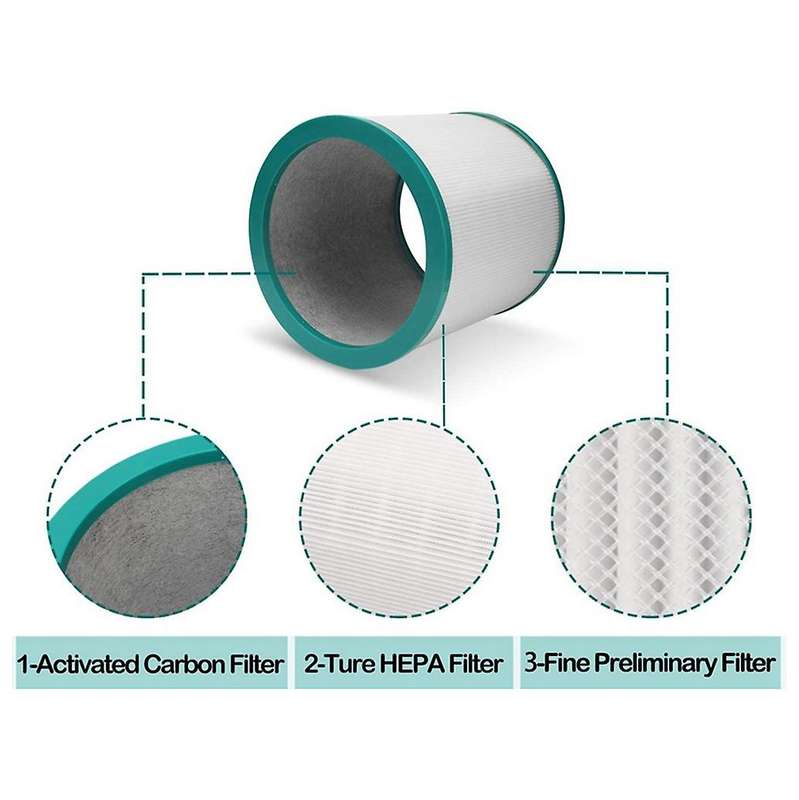 2pack Replacement Tp02 Air Purifier Filters for Pure Cool Link Models Tp01, Tp02, Tp03, Bp01, Am11
